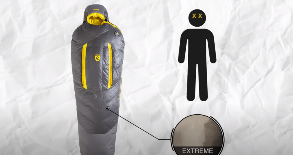 When to Replace a Sleeping Bag